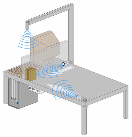 Volumenmessung mittels Ultraschall Sensoren