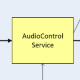 Mitarbeit bei der Entwicklung einer serviceorientierten Steuerungs- und Multimedia- Client/Server Software für die Medizintechnik