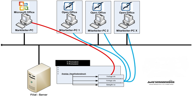 Netzplan