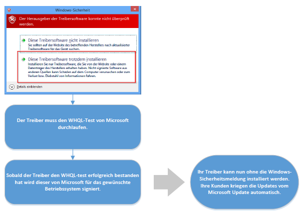 Signierung_Microsoft_WHQL_Treiber