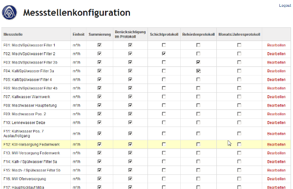 Übersicht der Messstellen in der Webapplikation und Auswahl der Protokolle