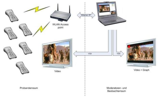 Übersicht des Marktforschungssystems