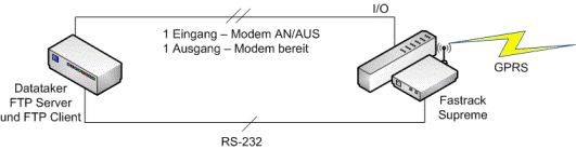 Anordnung als Diagramm