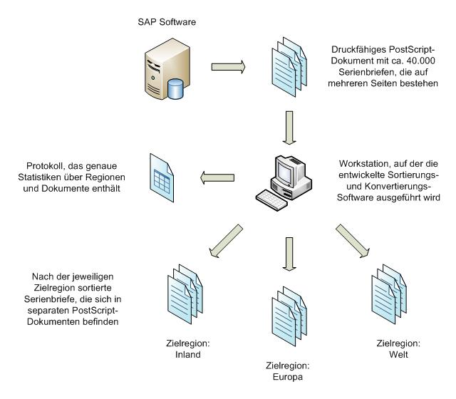 Postscript Textparser